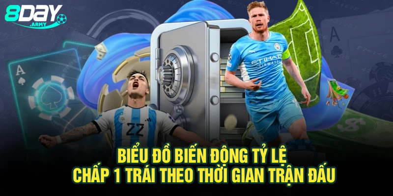 Biểu đồ biến động tỷ lệ chấp 1 trái theo thời gian trận đấu