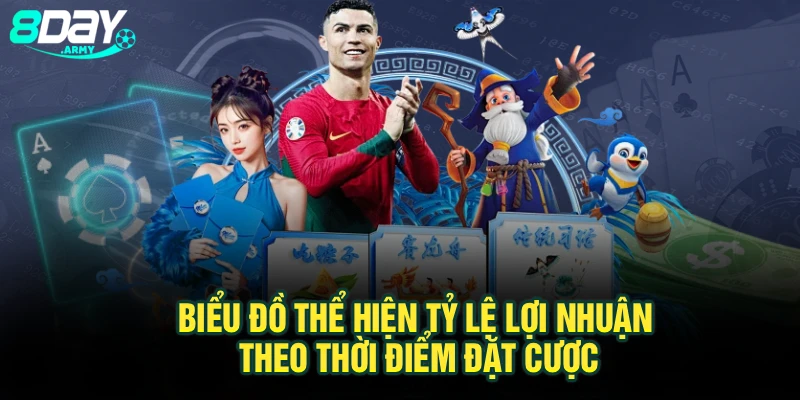 Biểu đồ thể hiện tỷ lệ lợi nhuận theo thời điểm đặt cược 