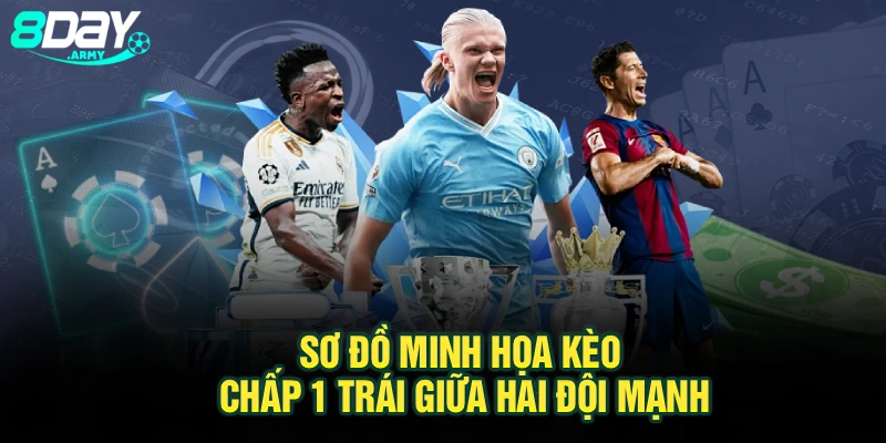 Sơ đồ minh họa kèo chấp 1 trái giữa hai đội mạnh